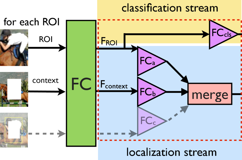 ContextLocNet